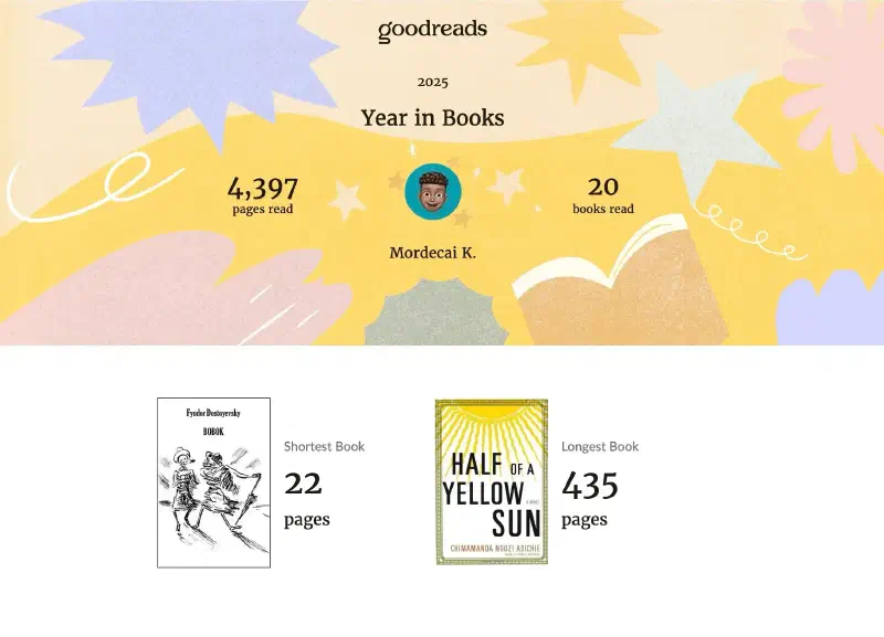 Image showing I read 20 books in 2025 totalling 4,397 pages. My shortest book was Fyodor Dostoyesky’s Bobok with 22 pages and the longest book being Chimamanda Ngozi Adichie’s Half of a Yellow Sun with 435 pages.